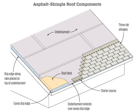 https://brightskyroofingllc.com/wp-content/uploads/2024/04/roof-shingles-ilustration.jpg